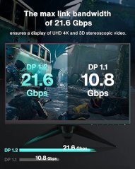 DisplayPort na HDMI opletený kabel 2m - Poškozená krabice