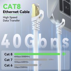 Plochý ethernetový kabel Cat 8 - 7 m